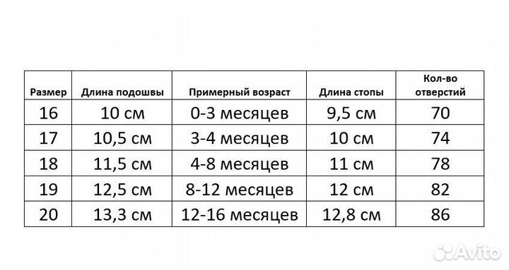Подошвы для пинеток с отверстиями