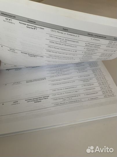 Путеводитель по специальностям и направлениям