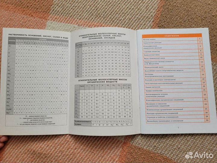 Справочки по Химии для егэ