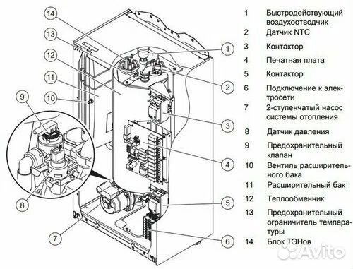 Электрический котел Protherm Скат Ray 12KE/12кВт