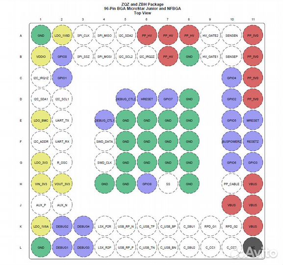 Микросхема TPS65982abzqzr