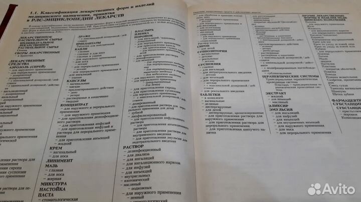 Энциклопедия лекарств 9 выпуск. 2002 год