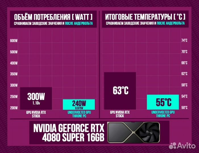 Игровой пк 4080 super/ 14600K/ 32Гб 7200Мгц