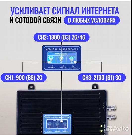 Репитер, усилитель сотовой связи (2G, 3G, 4G)