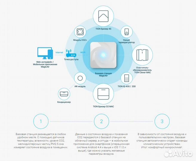 Tion 4S Magic Ultra (MagicAir BS410)