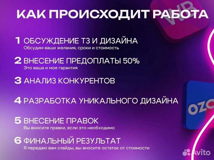 Инфографика для маркетплейсов/ дизайн карточек