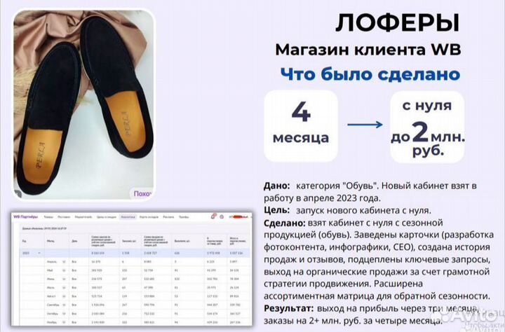 Менеджер маркетплейсов вб озон яндекс