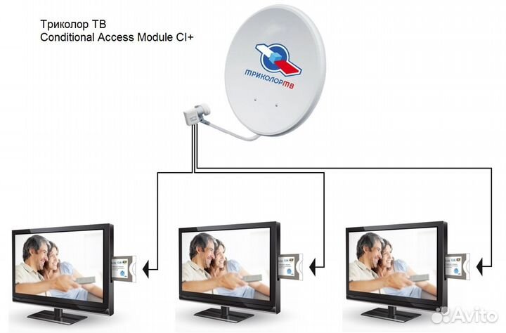 Комплект CAM модуля CI+ Триколор с антенной 0.55