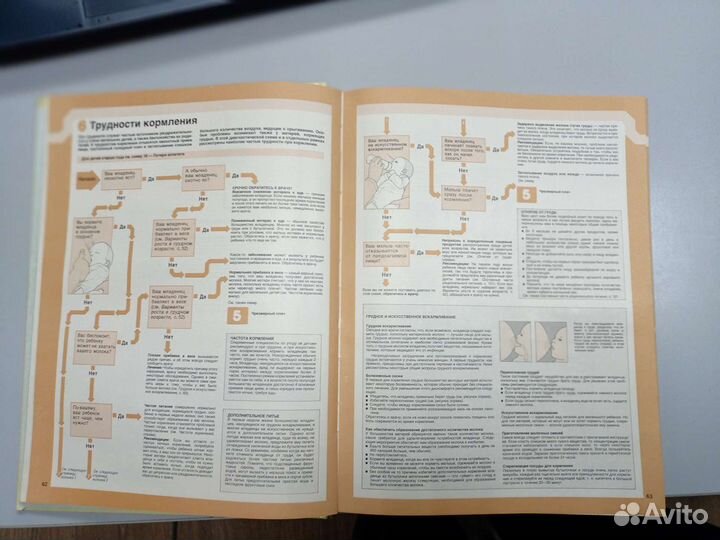 Книга Ваш Семейный доктор 1992