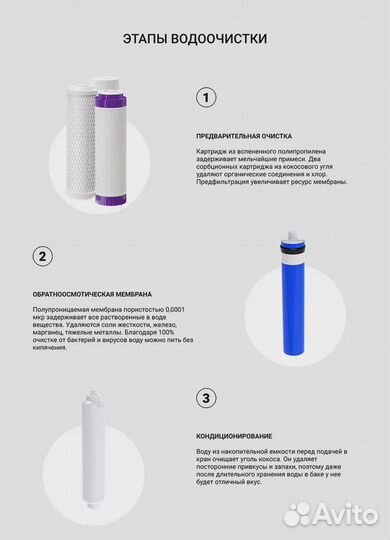 Комплект сменных картриджей для обратного осмоса