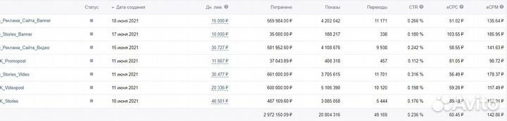 Маркетолог, таргет вк для мебельных компаний