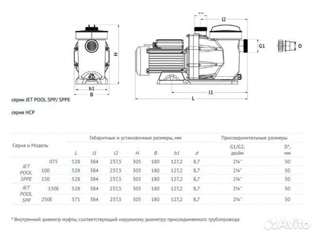 Насос для бассейна Unipump Jet Pool Sppe 075 56454