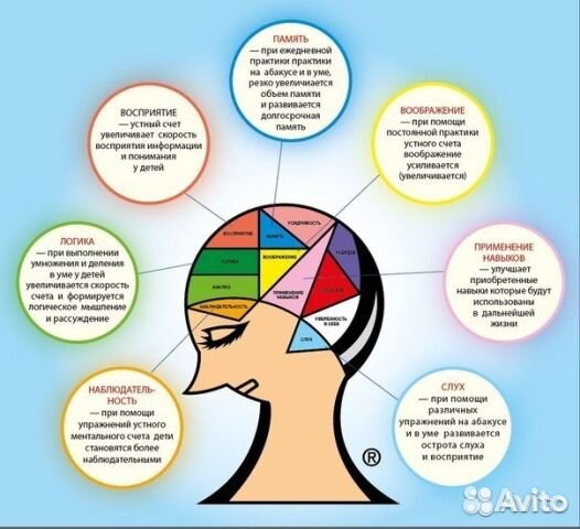 Ментальная арифметика для детей и взрослых