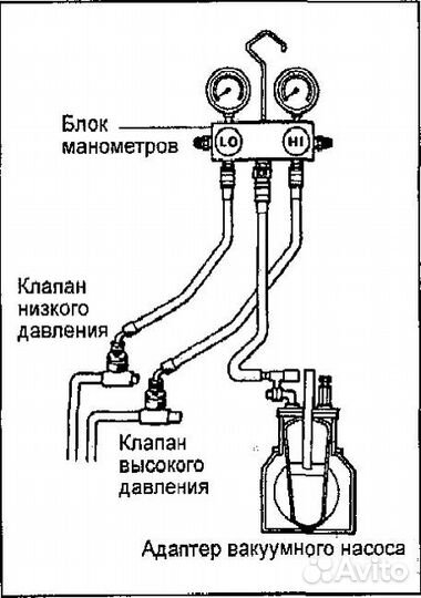 Вакуумация бытовых сплит систем и кондиционеров