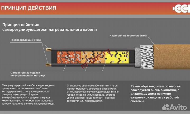 Саморегулирующийся кабель