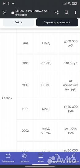 Монета 1 рубль,спмд,1998г