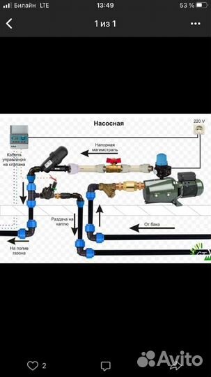 Автоматический полив