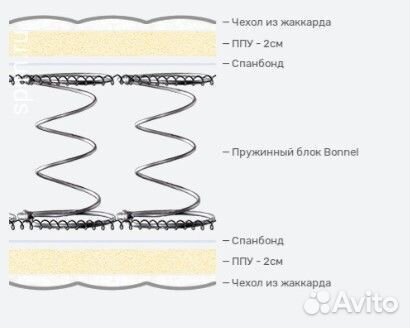 Матрас пружинный бюджетный