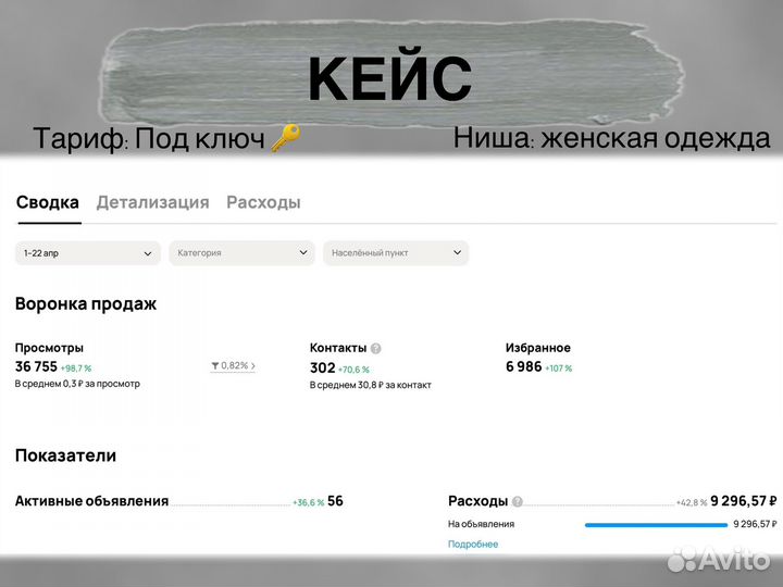 Авитолог с гарантией результата