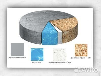 Цементно-стружечная плита 12*1250*2700мм