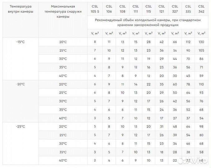 Холодильная сплит-система istcool CSL 115 (t-18C)