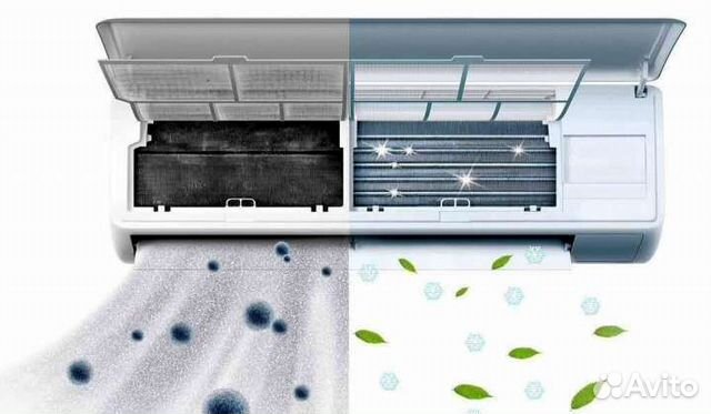 Чистка кондиционеров