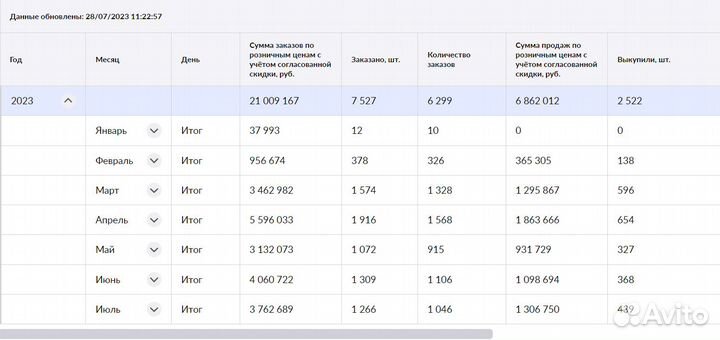 Инвестиции в действующий бизнес (доля/займ)