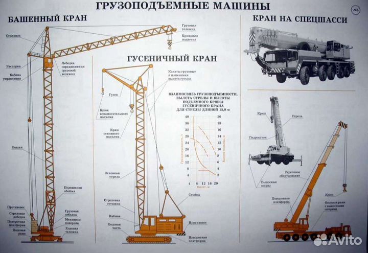 Инженер по охране труда инженер по надзору гпм опо
