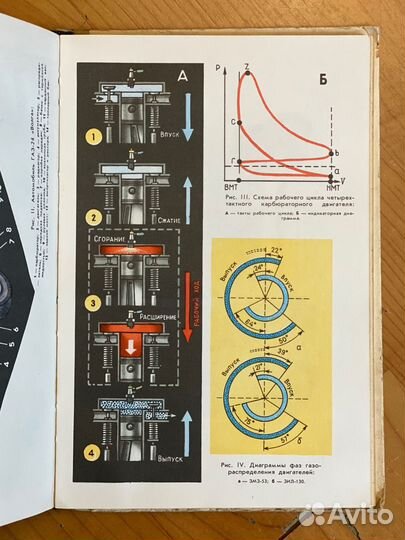 Книги про автомобили СССР (ЗИЛ, зис, газ и т.д.)