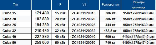 Автоматический котел zota «Cuba»