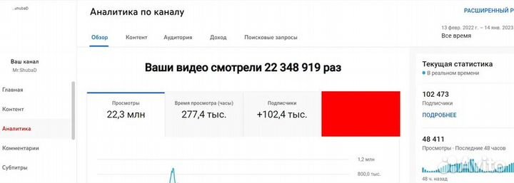 Менеджер Youtube-канала, развитие наполнение