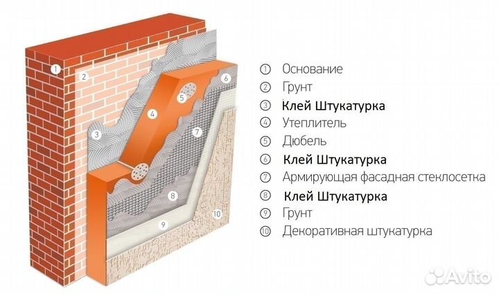 Утеплитель Пеноплекс Урса
