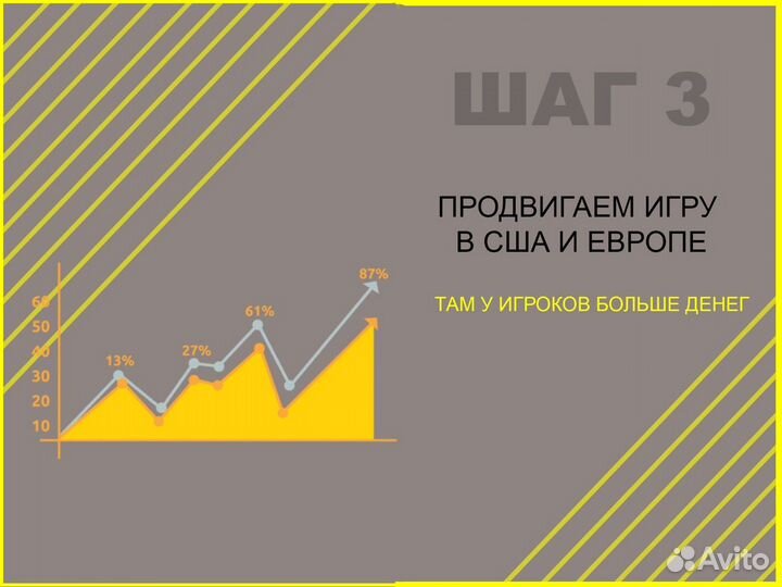 Ищу партнёра в бизнес. Доход от 250 тр/мес