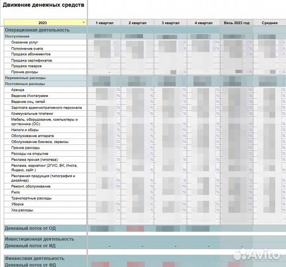 Финансовый управляющий анализ баланс учет
