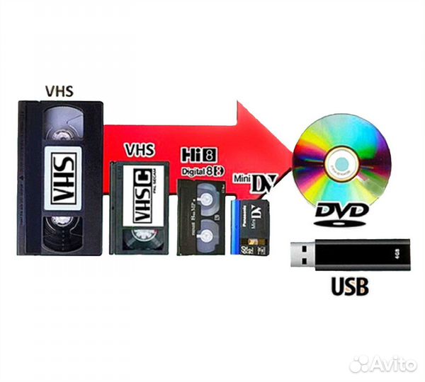 Видеокассеты vhs