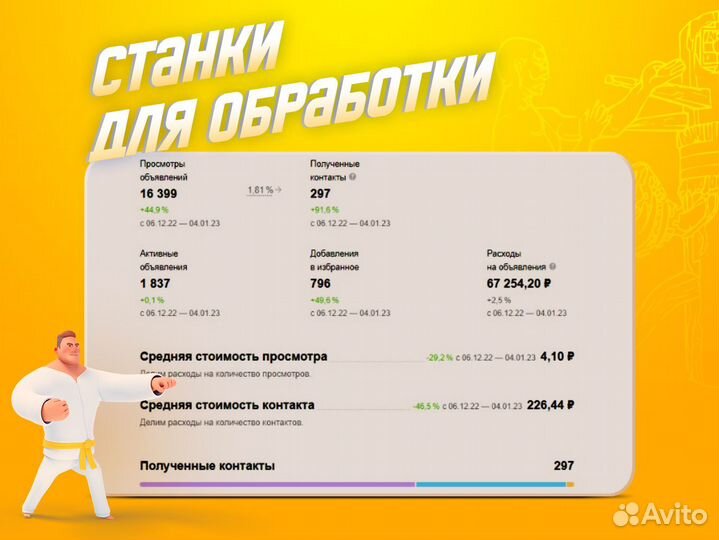 Авитолог / Специалист по Авито