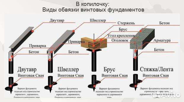 Винтовые сваи