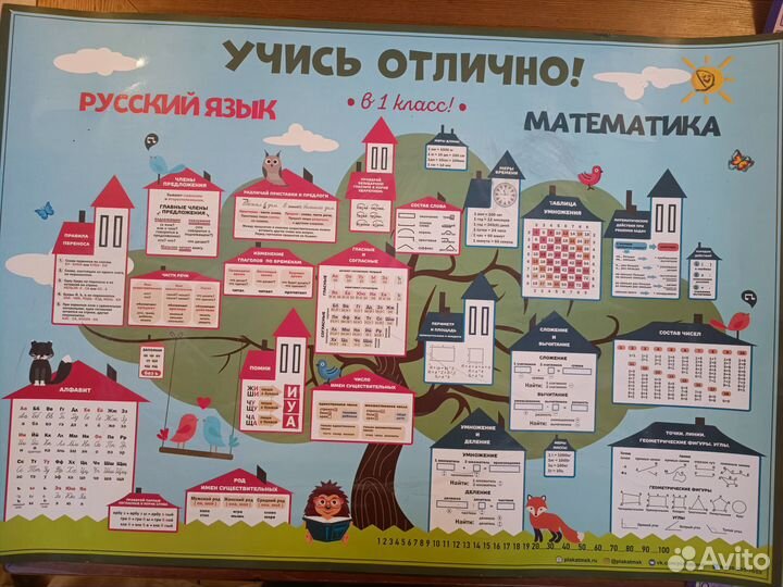 Обучающий плакат по русскому, английскому