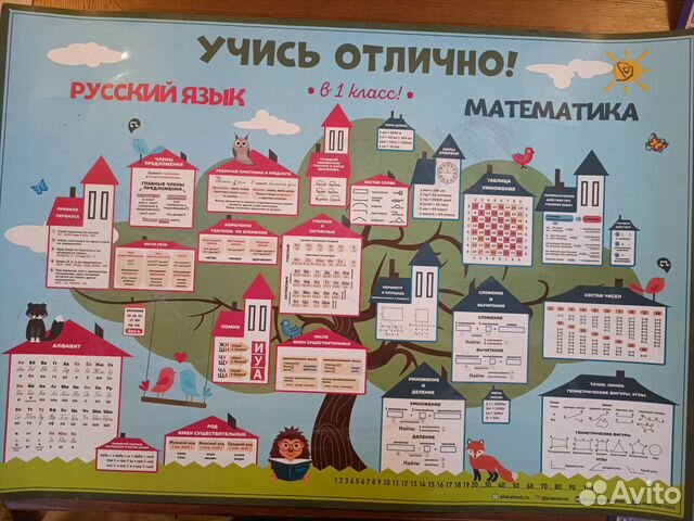 Обучающий плакат по русскому, английскому