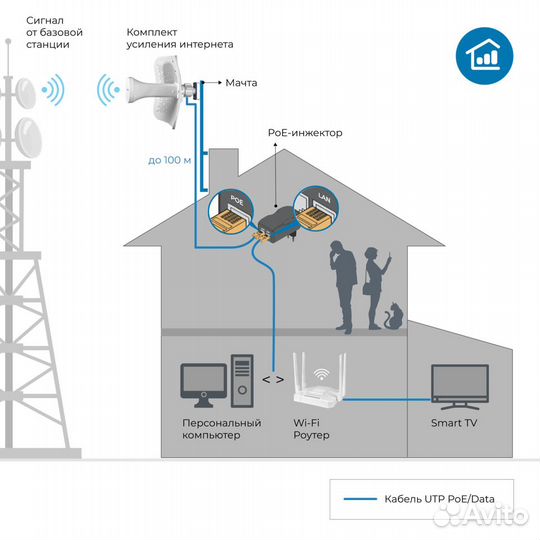 DS-4G-19/6kit далсвязь v.5066 - комплект WiFi 3G/4