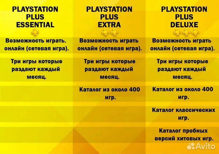 Подписка PS Plus extra 3 месяца Tурция