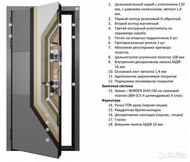 Стальная дверь в квартиру