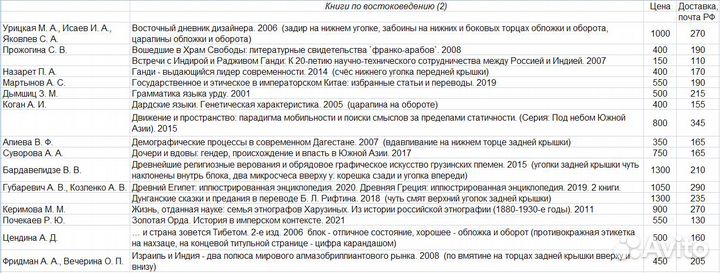 Книги по востоковедению (1)