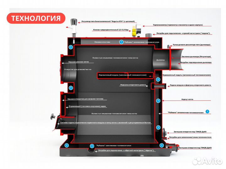 Твердотопливный котел 16 кВт Lite