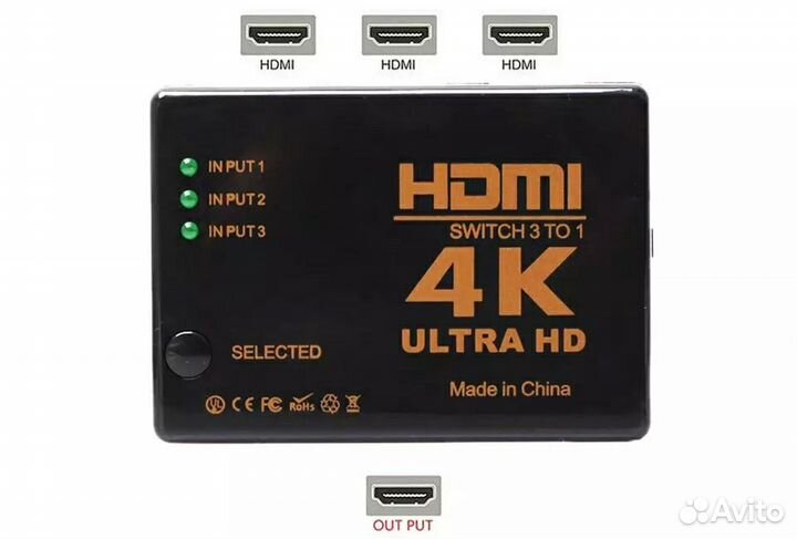 Разветвитель hdmi
