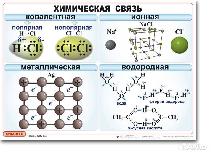 Репетитор по Химии