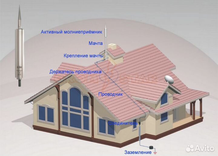 Устройство молниезащиты дома и зданий под ключ