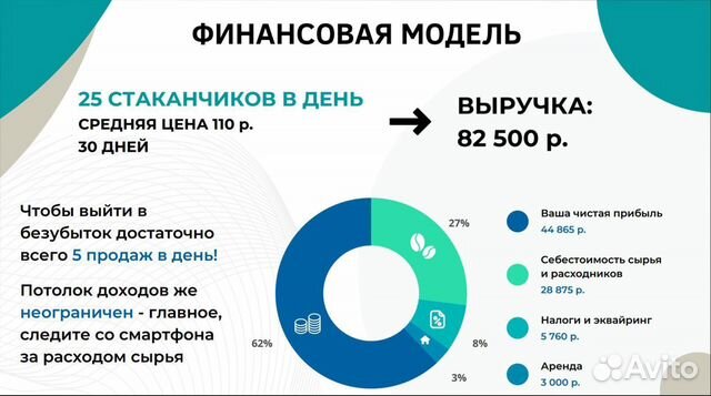 Кофейня самообслуживания / Кофе с собой