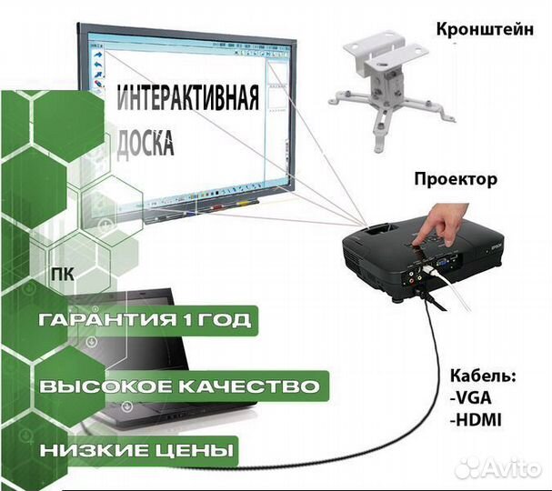 Сенсорная доска 86