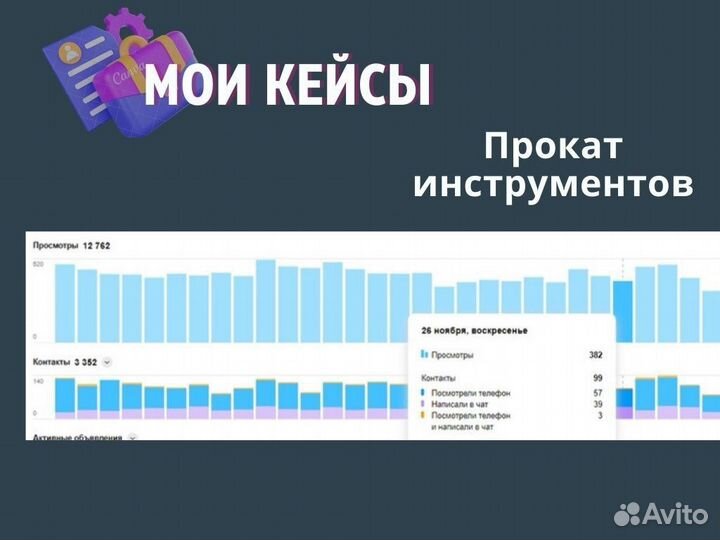 Авитолог со стажем / услуги авитолога